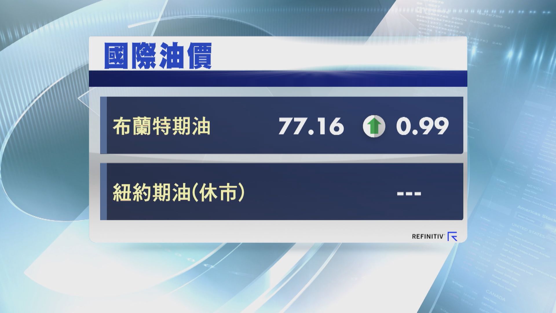 OPEC+再傾唔掂數 油價恐破90美元