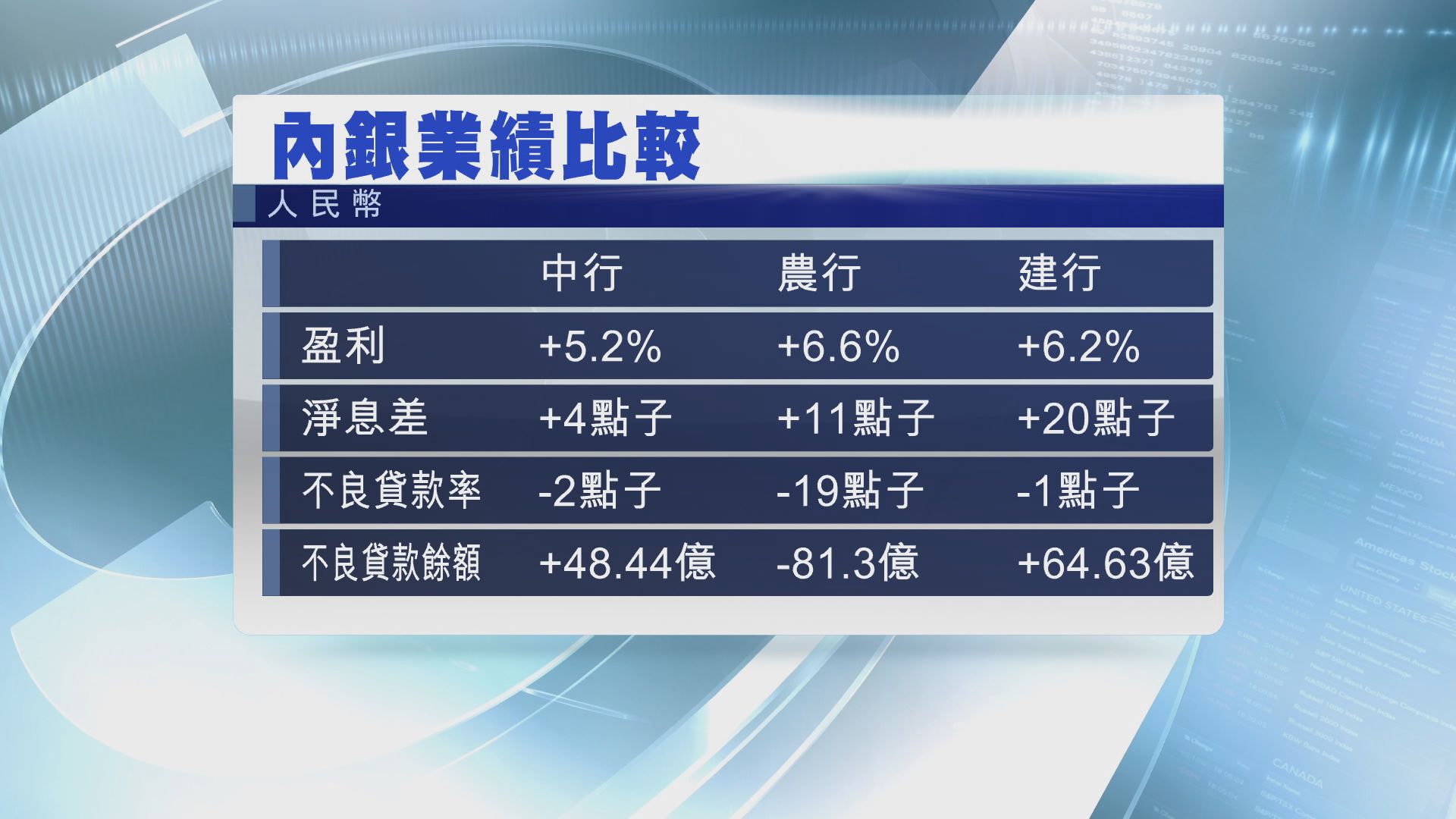 【憂爆違約潮】內銀下半年資產質素惹關注