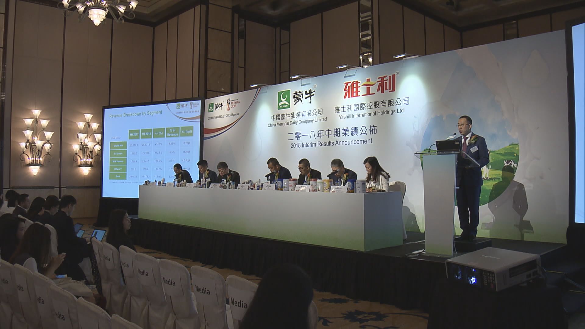 【繼續投資】蒙牛：贊助世界盃助提升形象