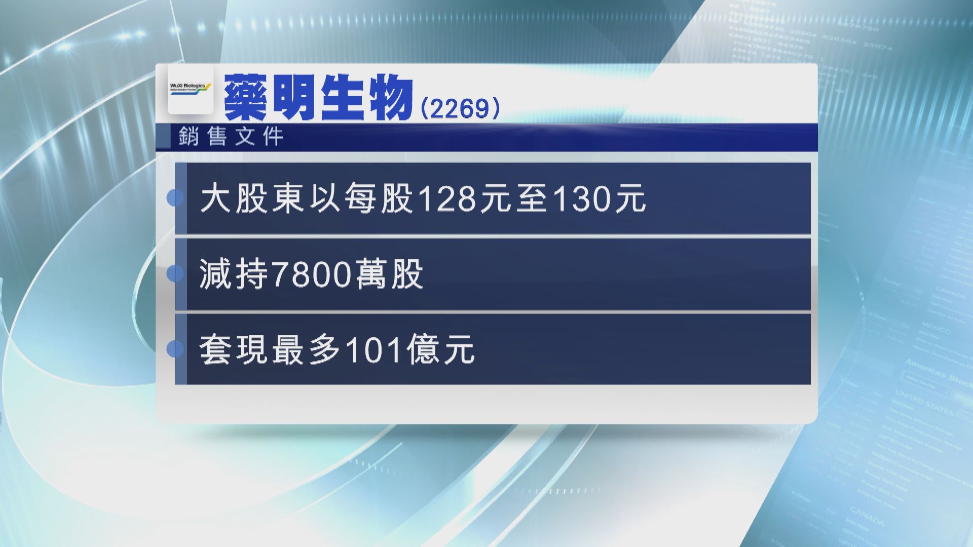 藥明生物大股東擬減持套現最多101億