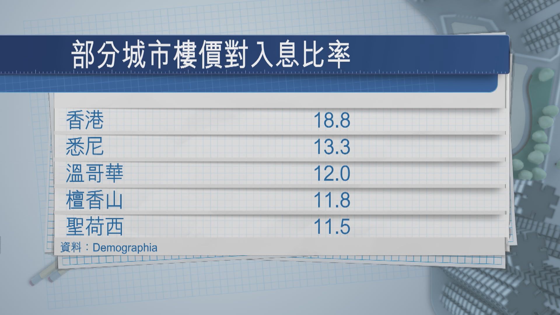 【上車有幾難？】調查:港人想買樓要不吃不喝18年