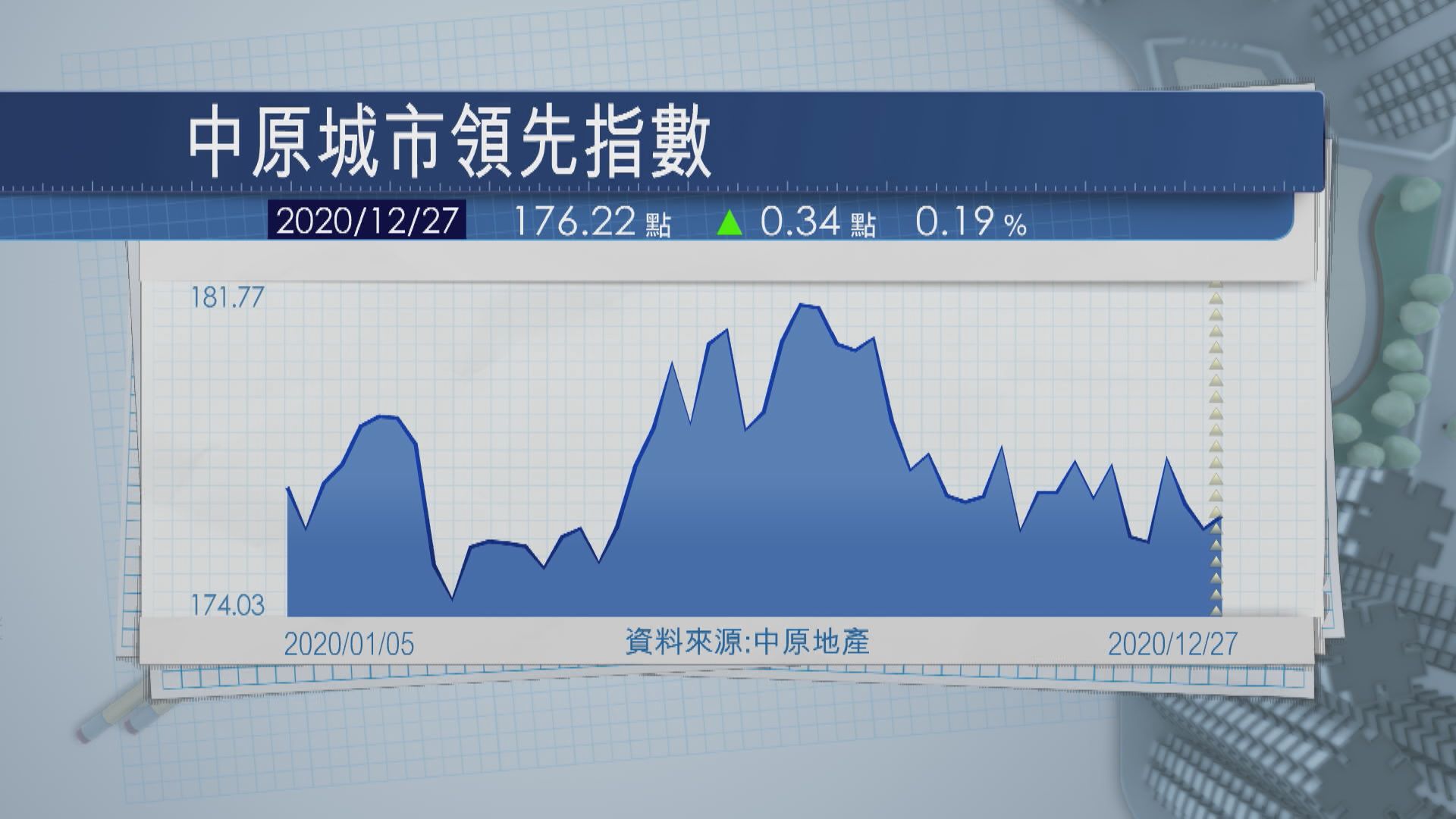 CCL全年埋單跌1% 海嘯後首見