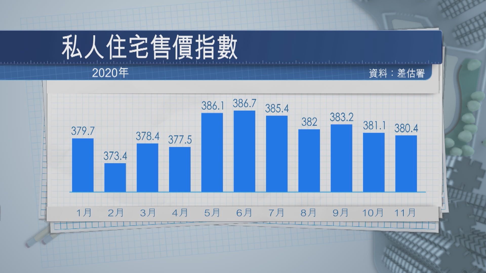 學者:樓價上升動力續減弱