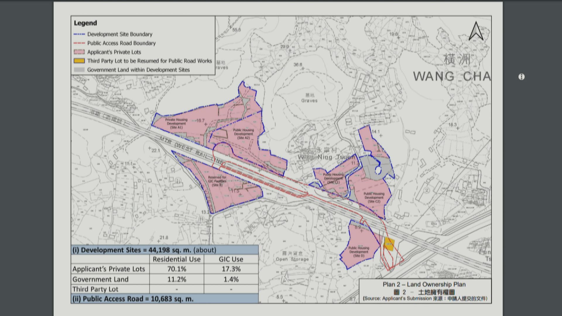 【土地共享】新世界元朗用地申建近4600個單位