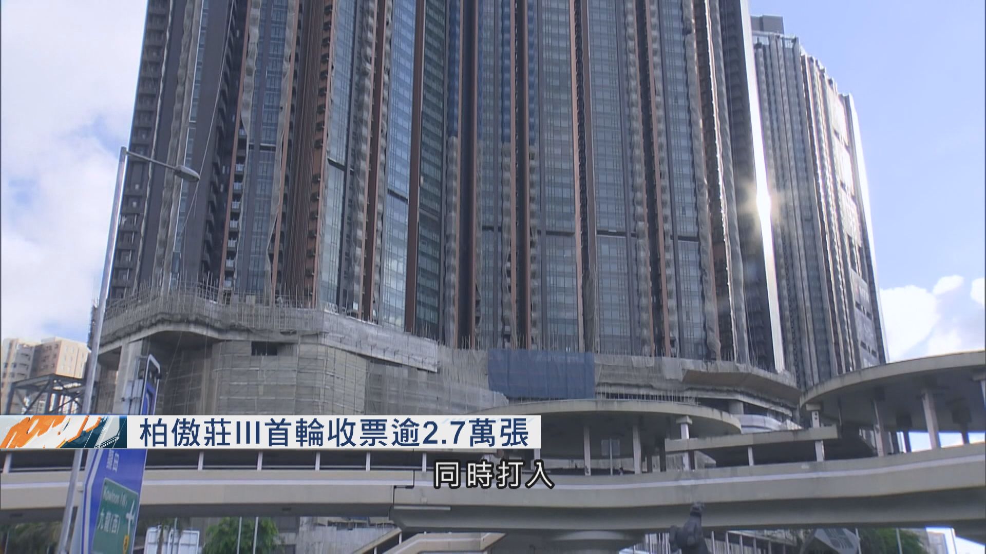 柏傲莊III收逾2.7萬票 成新盤票王