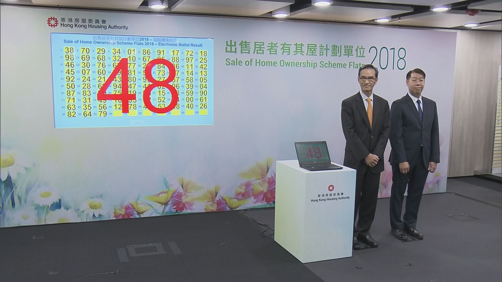 【新居屋向隅客急轉買私樓？】分析料或寧繼續觀望