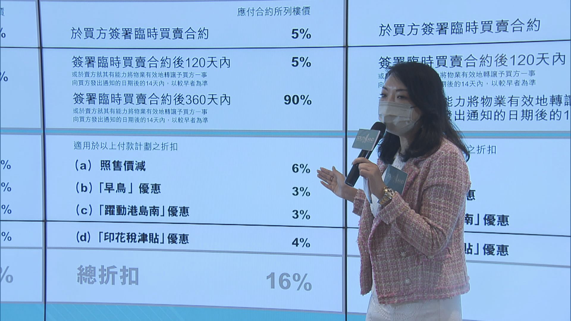 黃竹坑站晉環！發展商:若反應好最少原價加推80伙