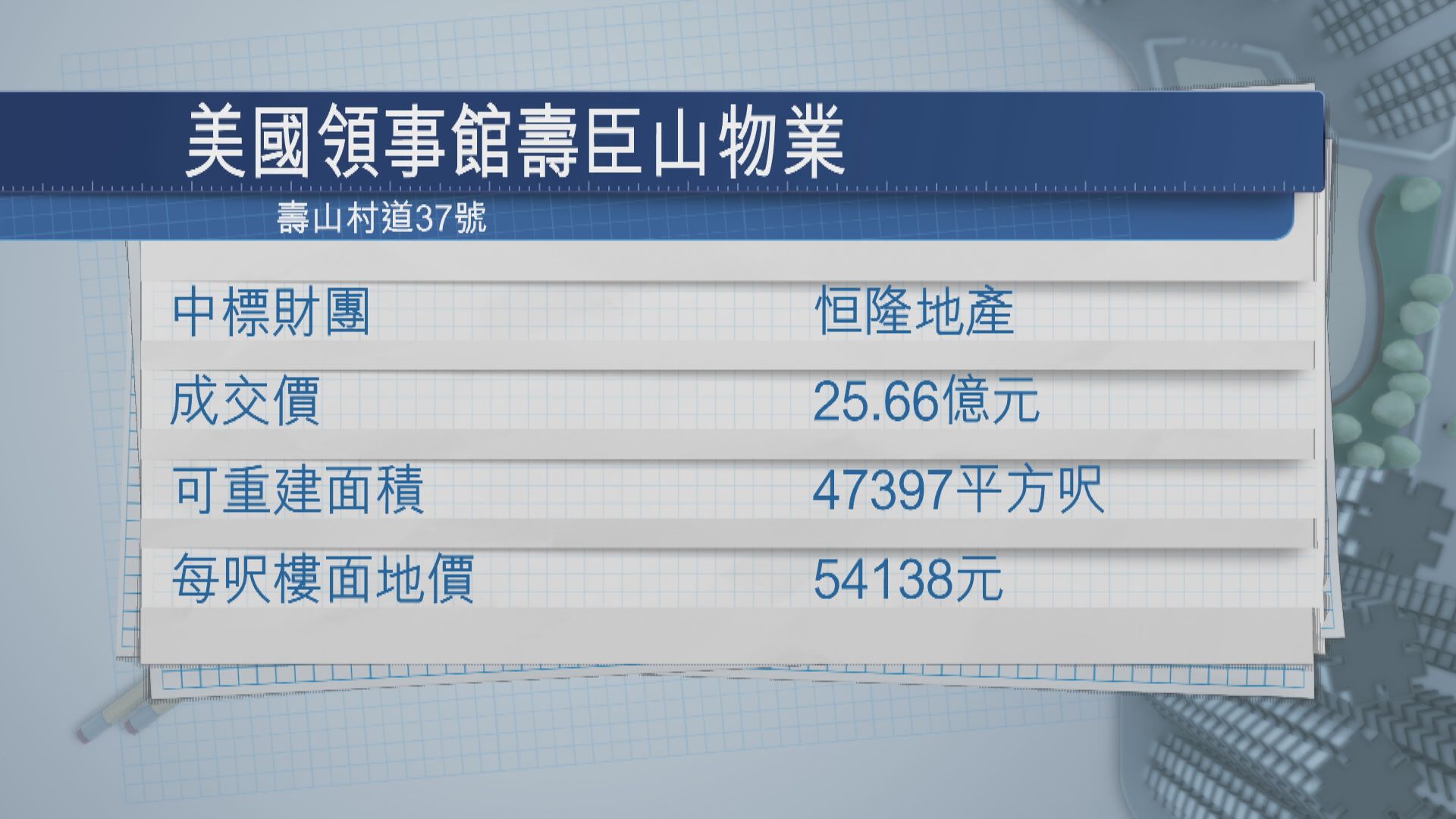 恒隆奪美領事壽臣山物業 斥40億重建