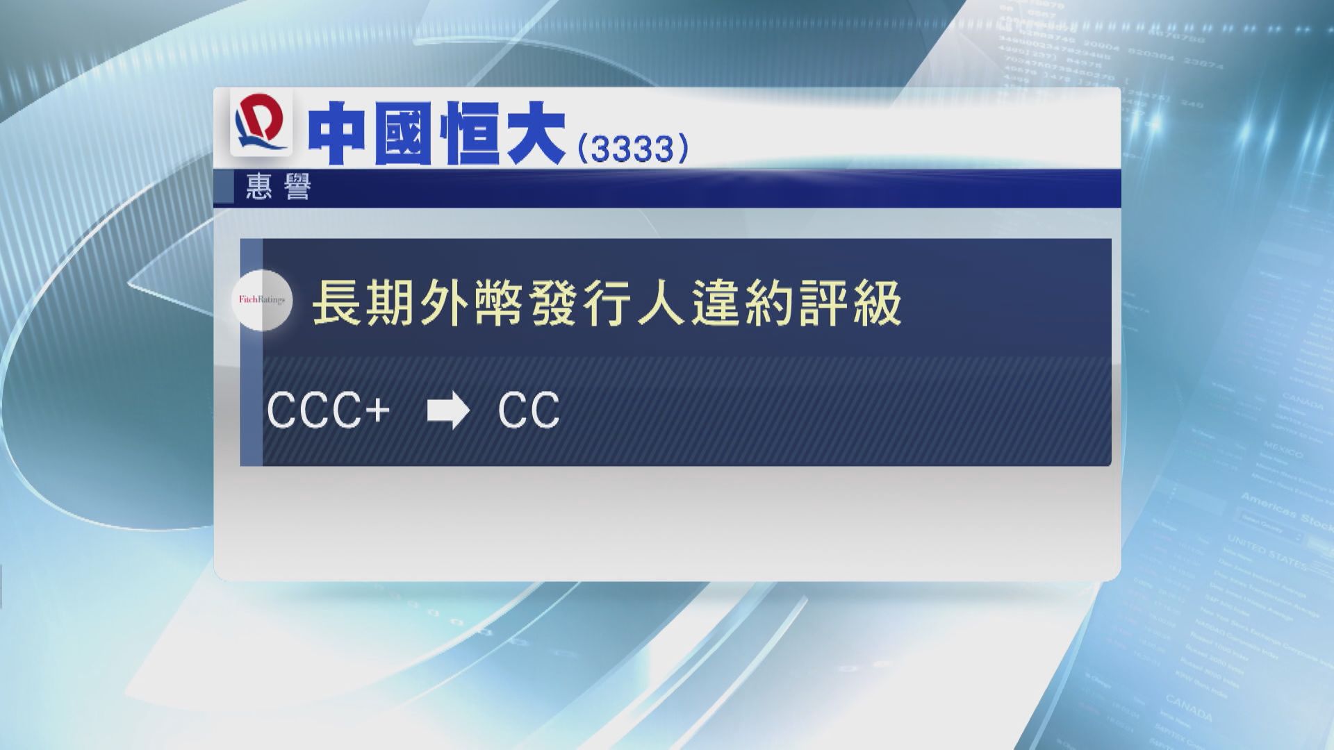惠譽再降級！標普:恒大違約風險高