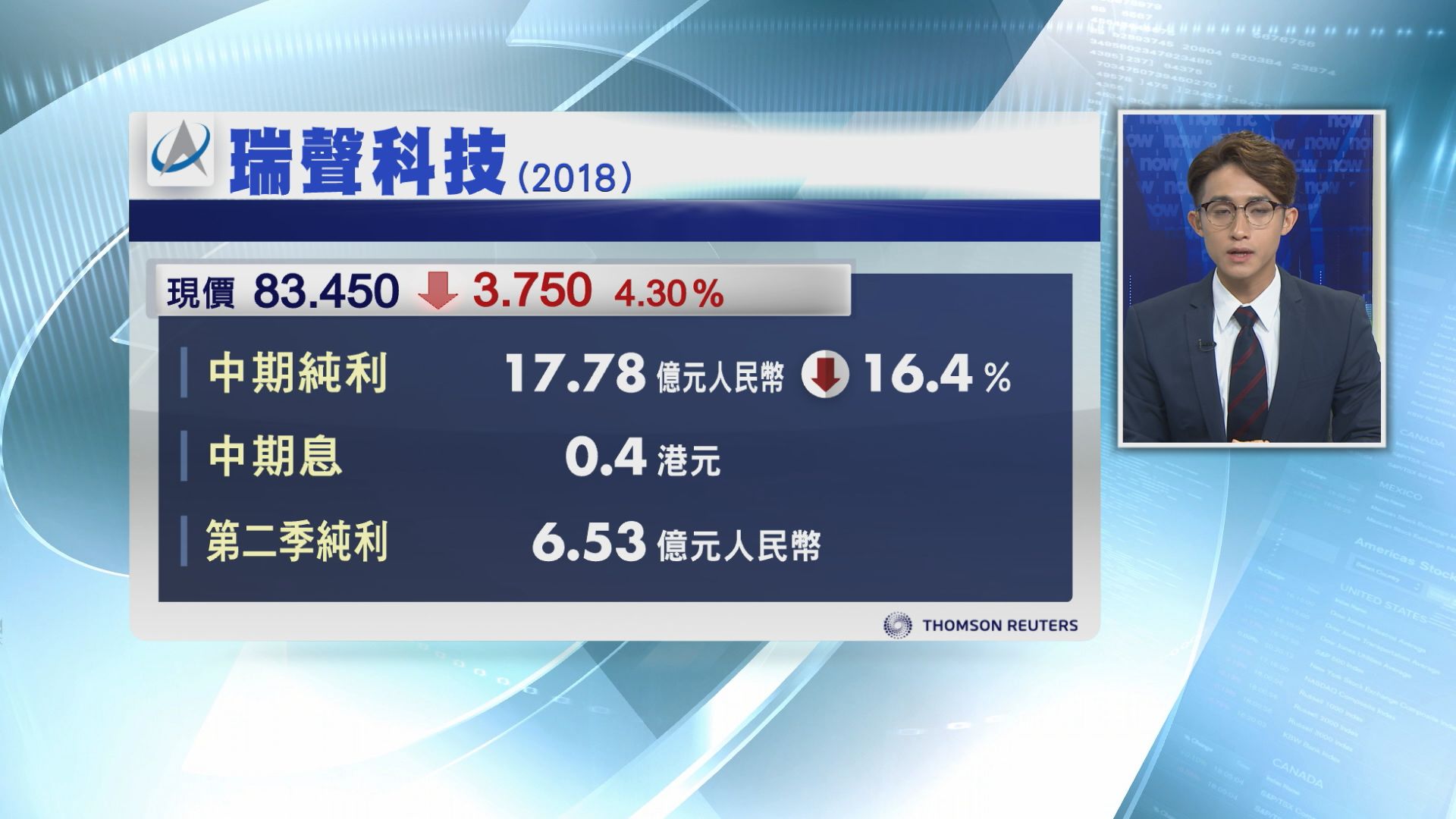【業績速報】瑞聲次季少賺38%　息0.4港元