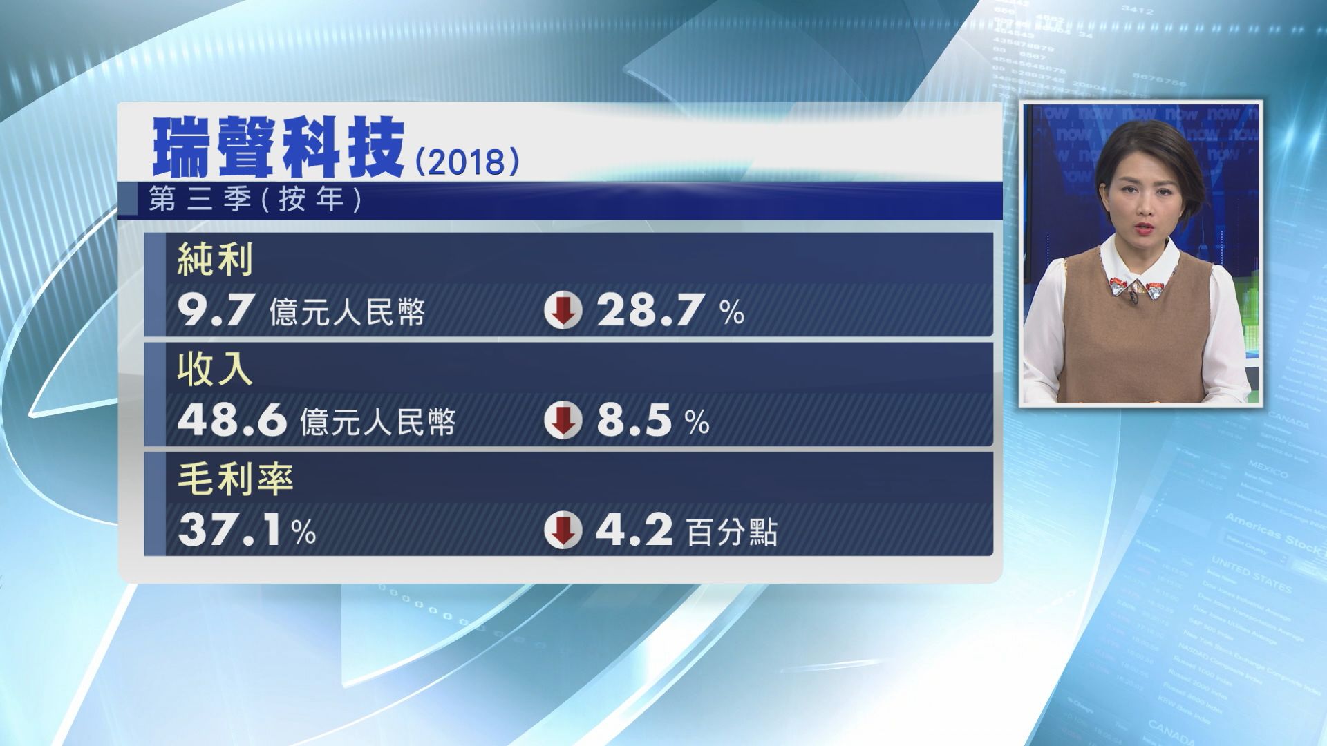 【業績速報】瑞聲少賺逾28%　毛利率跌