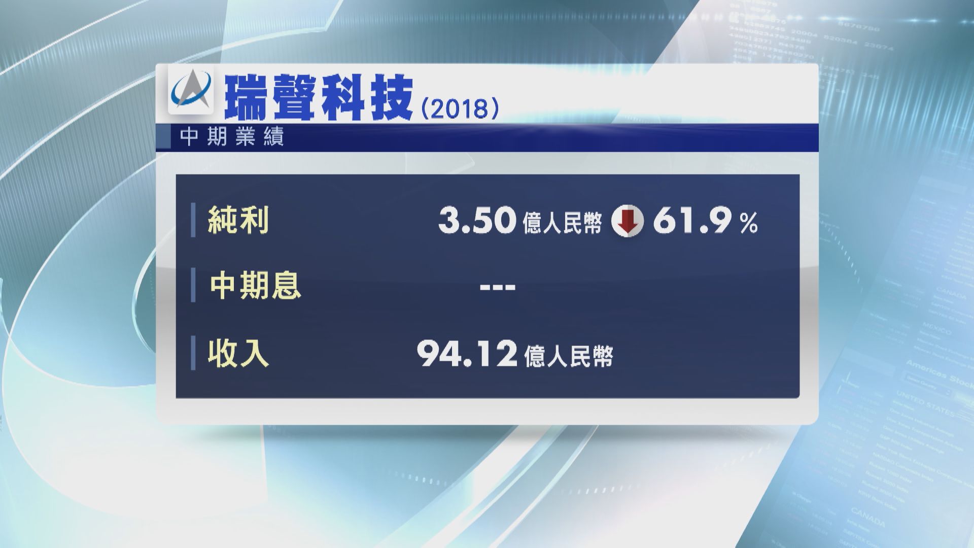 【業績速報】瑞聲中期少賺逾60% 不派息