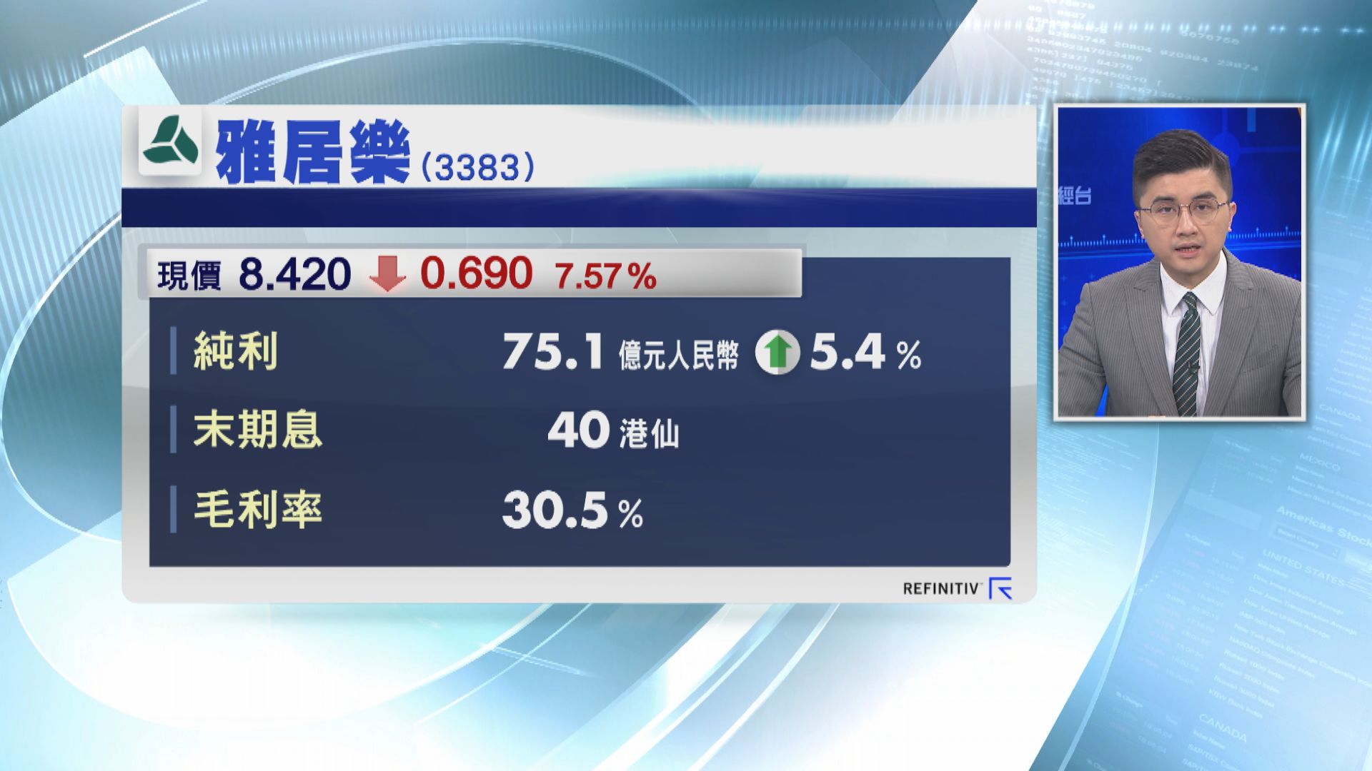 【業績速報】雅居樂純利升半成 料首季銷售大跌