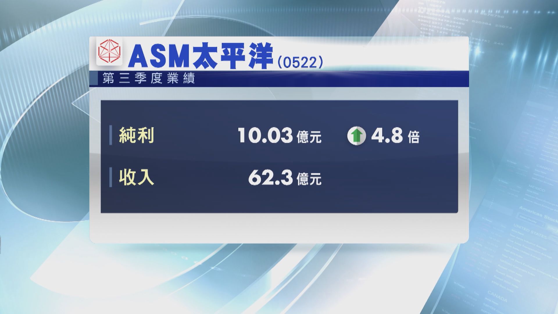 ASM管理層:全年收入有望創新高