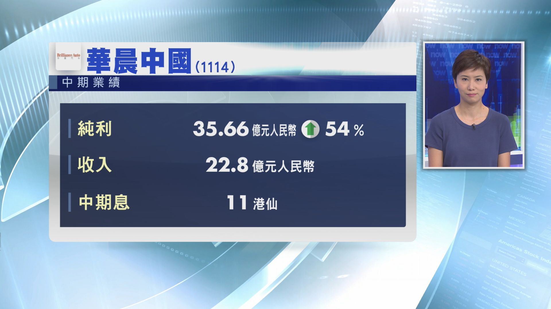 【業績速報】華晨半年多賺54%　息11港仙