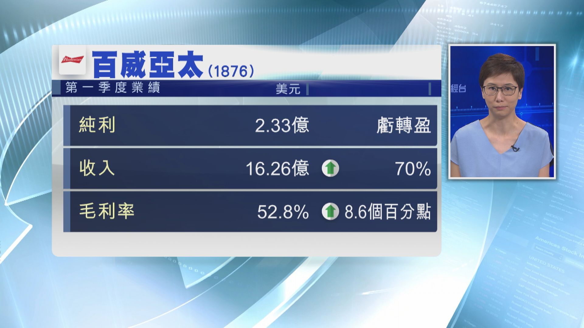 百威亞太:高端化續帶動增長