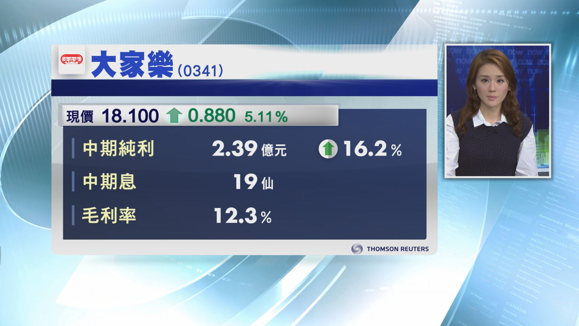 【業績速報】大家樂中期多賺16%　息19仙