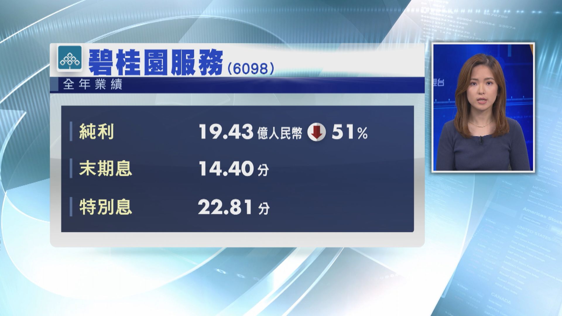【藍籌業績】碧服去年少賺51%  連特息派37.21分