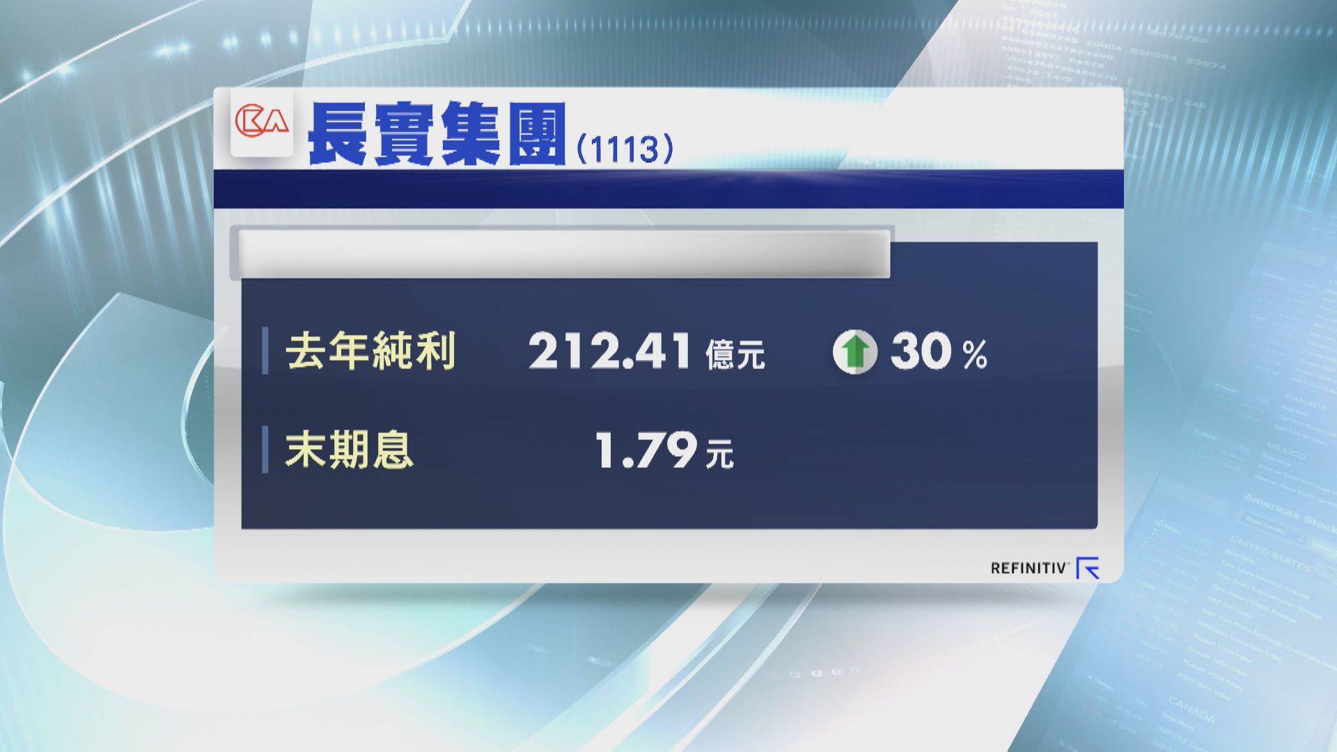 【業績速報】長實去年多賺30% 全年派息增22%