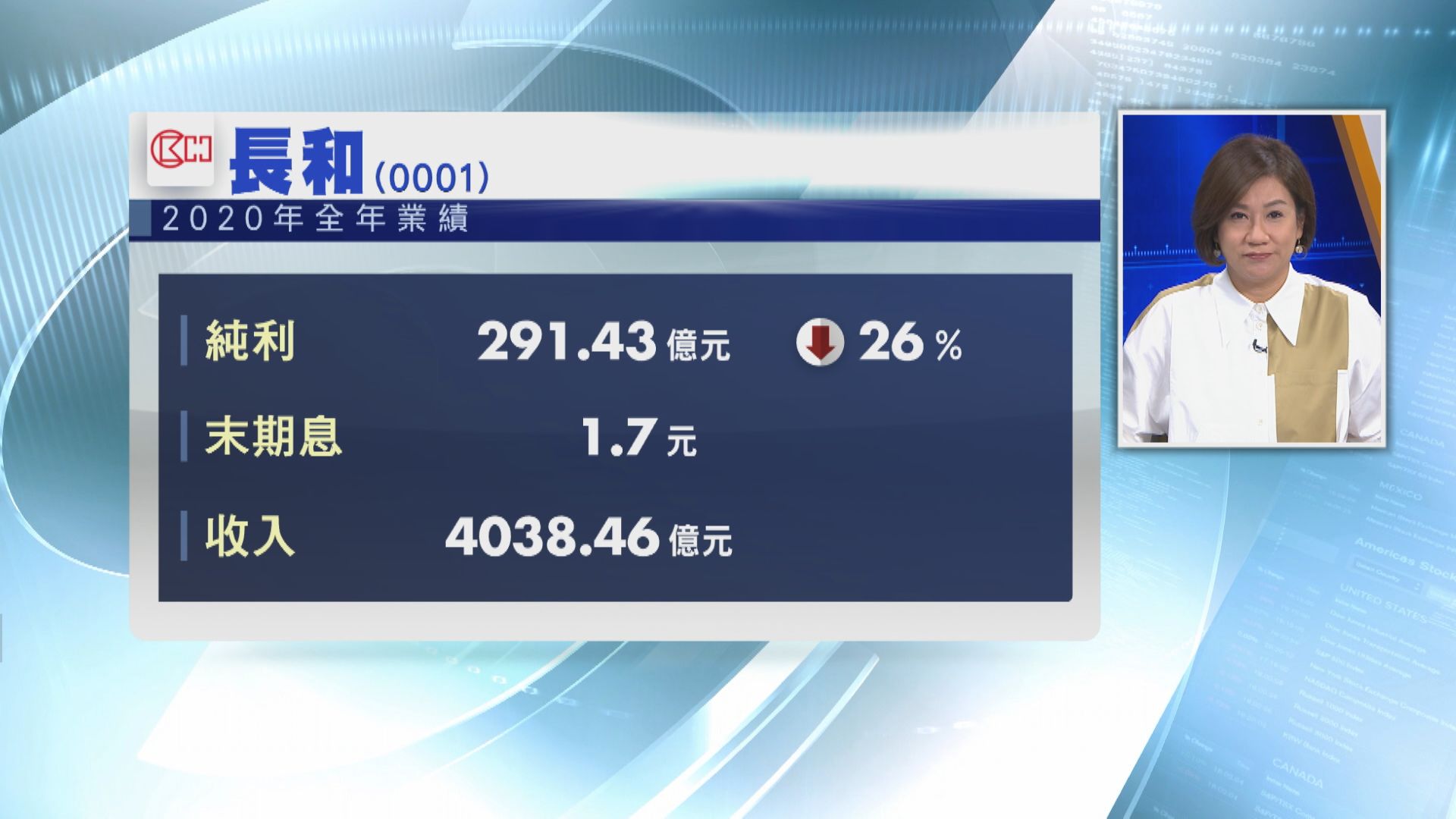 長和去年賺291.4億  息1.7元