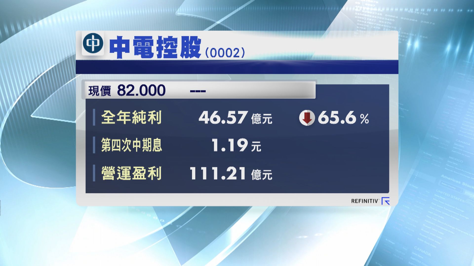 【業績速遞】中電去年少賺65% 營運盈利跌兩成
