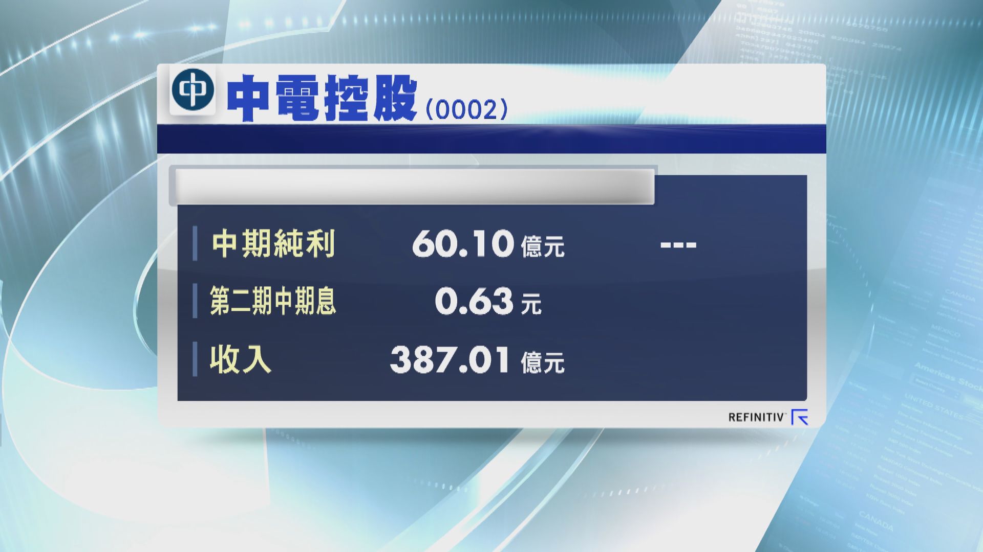 中電控股中期轉賺60億元