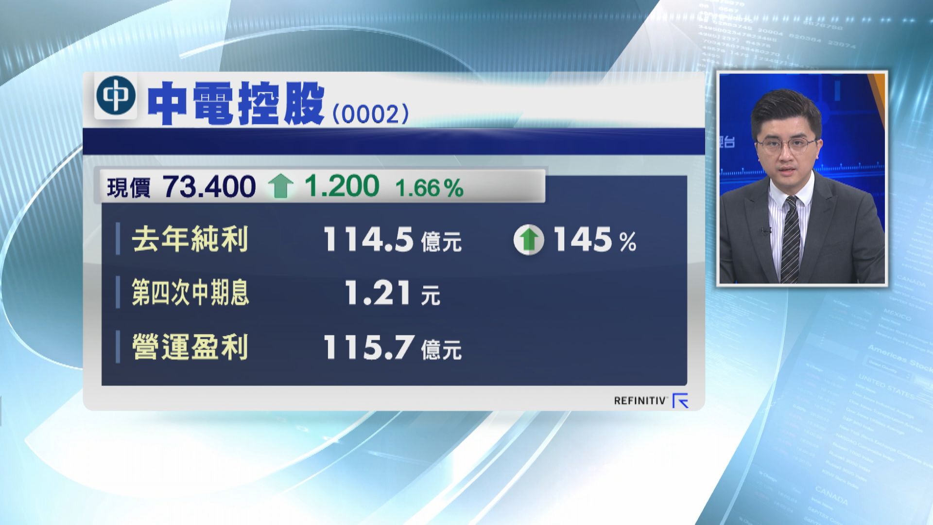 中電多賺1.4倍  息1.21元