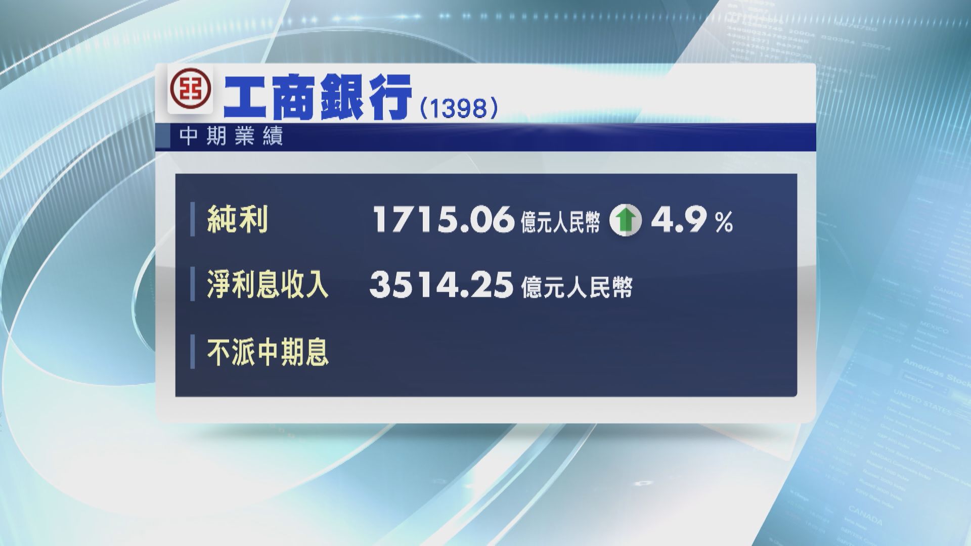【業務展望】工行:下半年續加大信貸投放