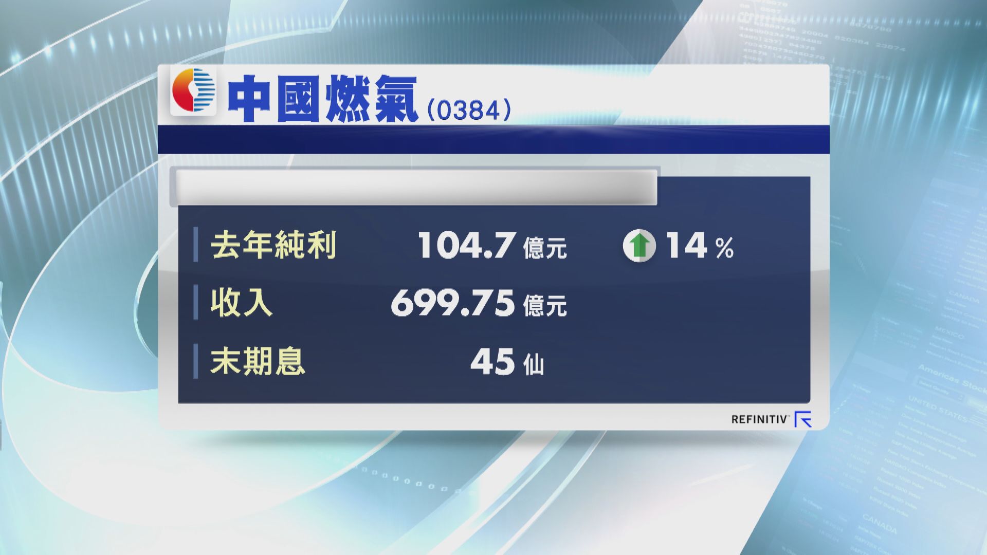 中燃多賺14%  末期息45仙
