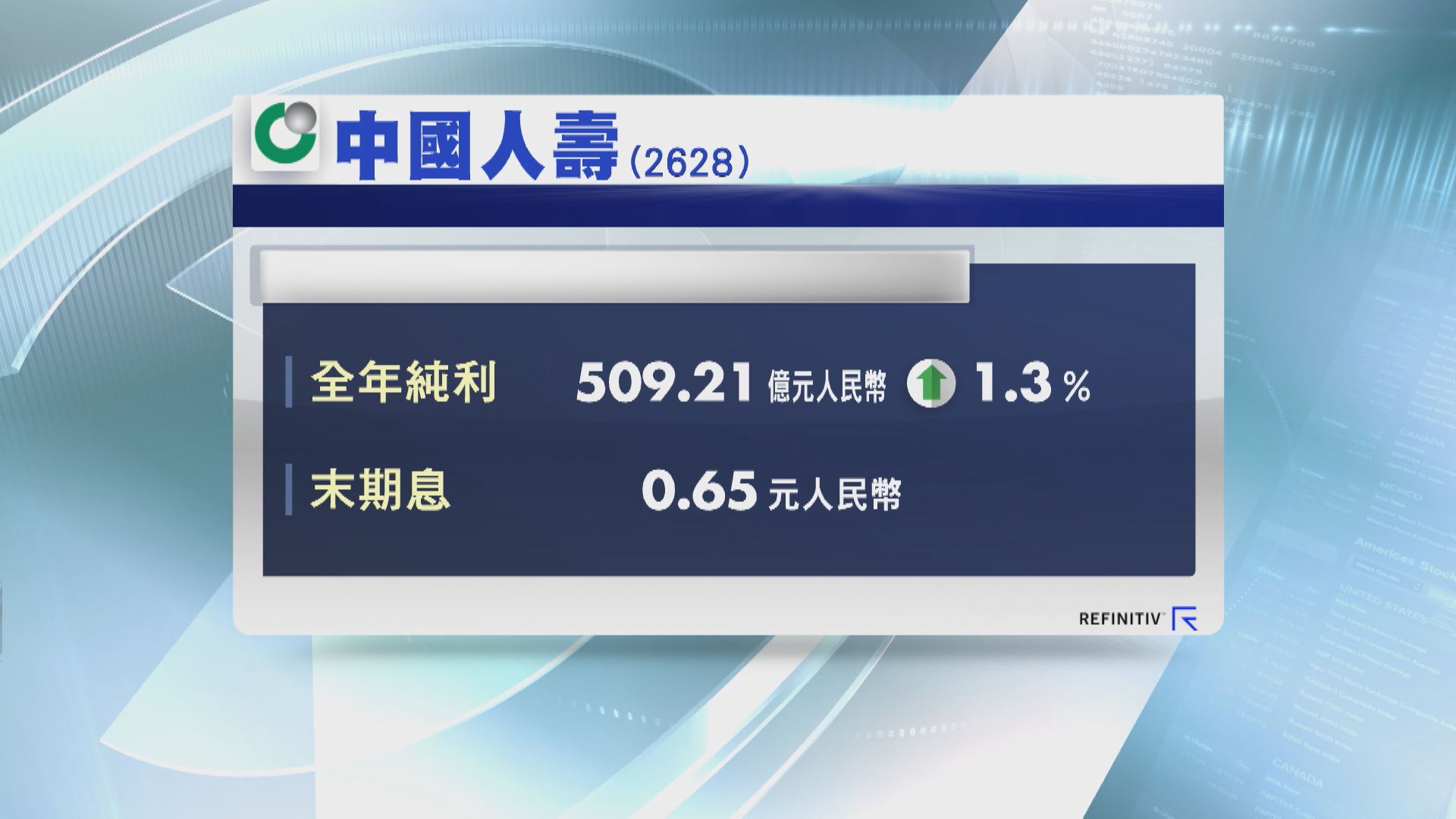 【業績速報】國壽去年僅多賺逾1%  末期息65分人幣