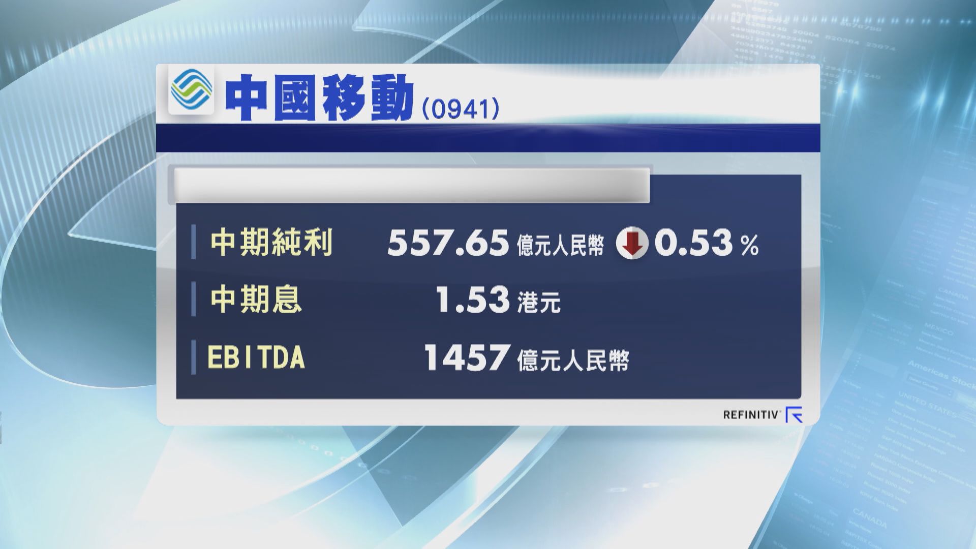 中移動中期純利微跌 派息微升