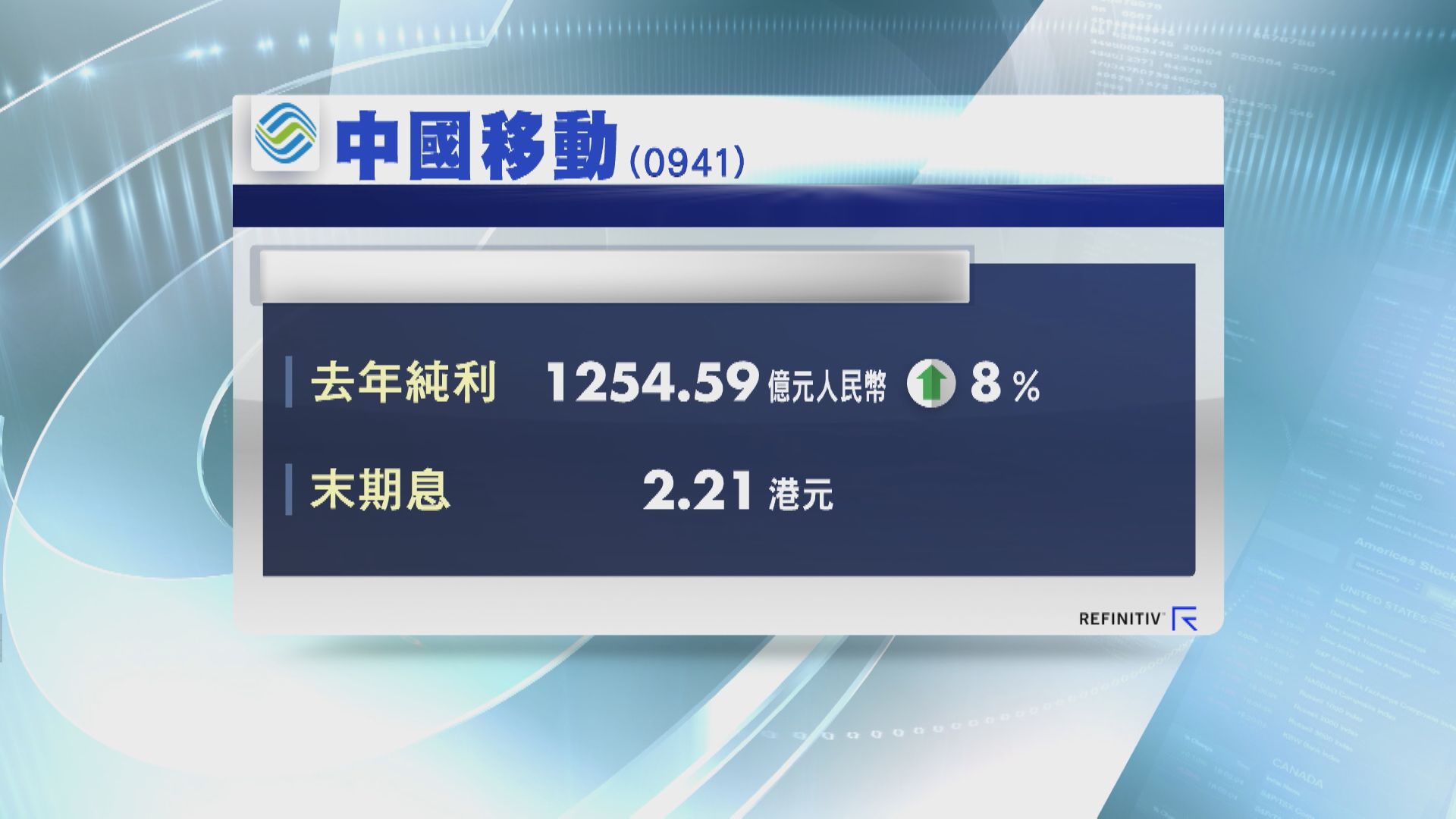 【業績速報】中移去年多賺8% 末期息2.21港元 全年派息升