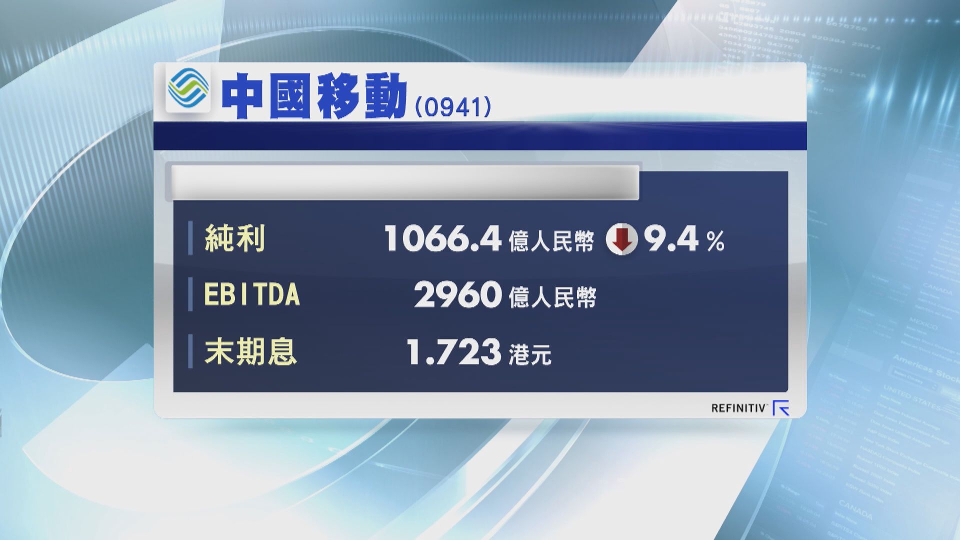 【勝預期】中移動去年少賺9% 疫情影響5G建設及發展