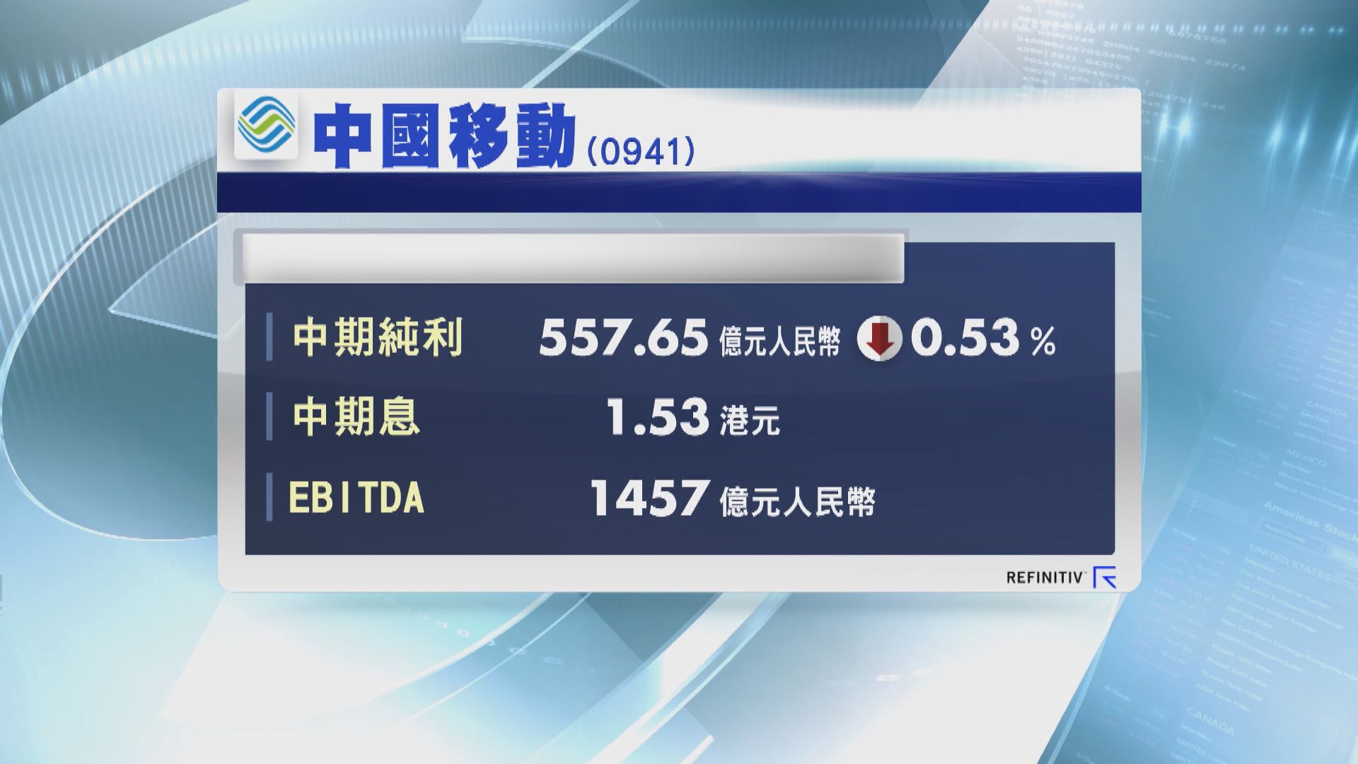 中移動中期純利微跌 派息微升
