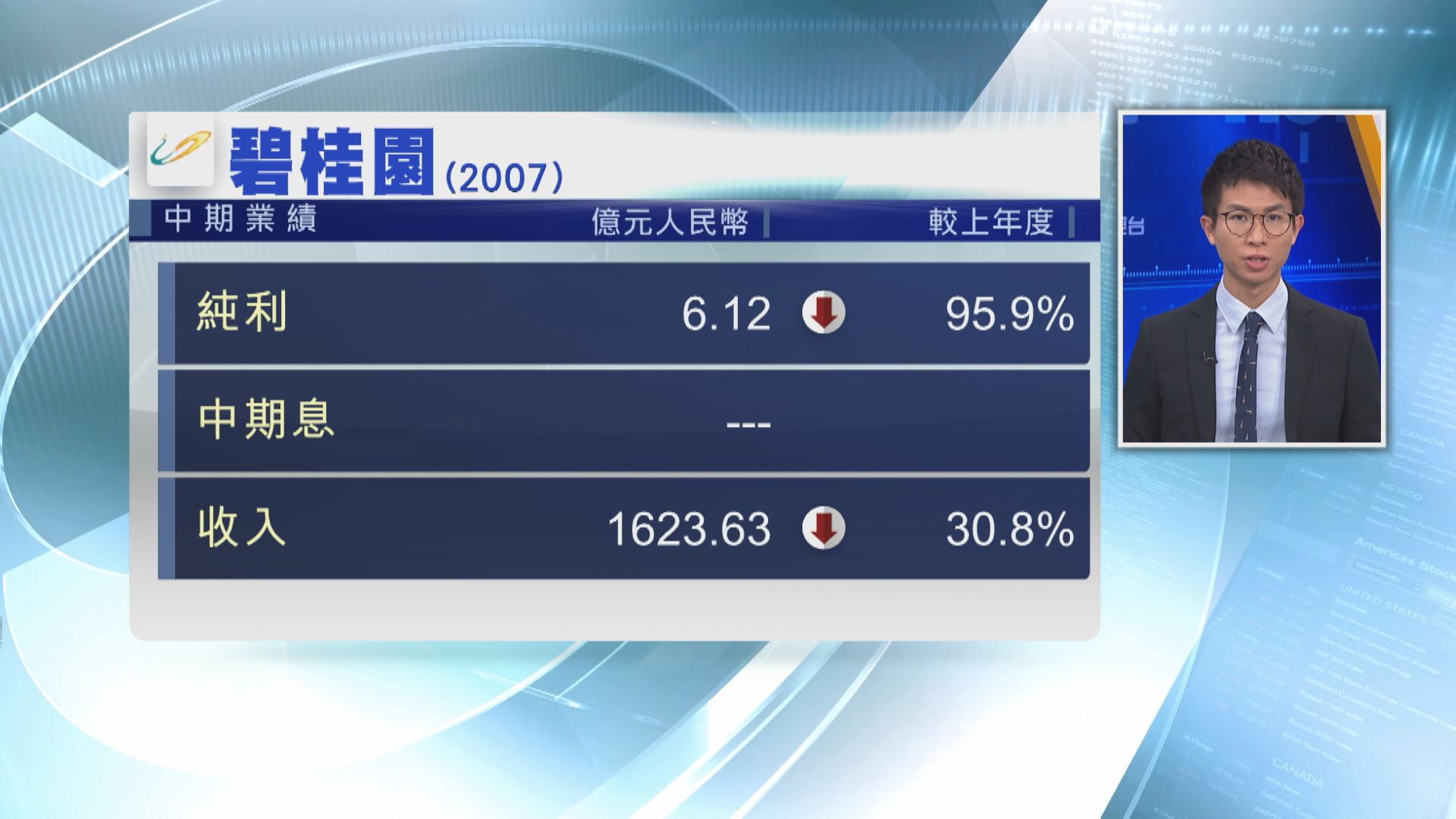 【業績速報】碧桂園少賺95%  合生創展派紅股