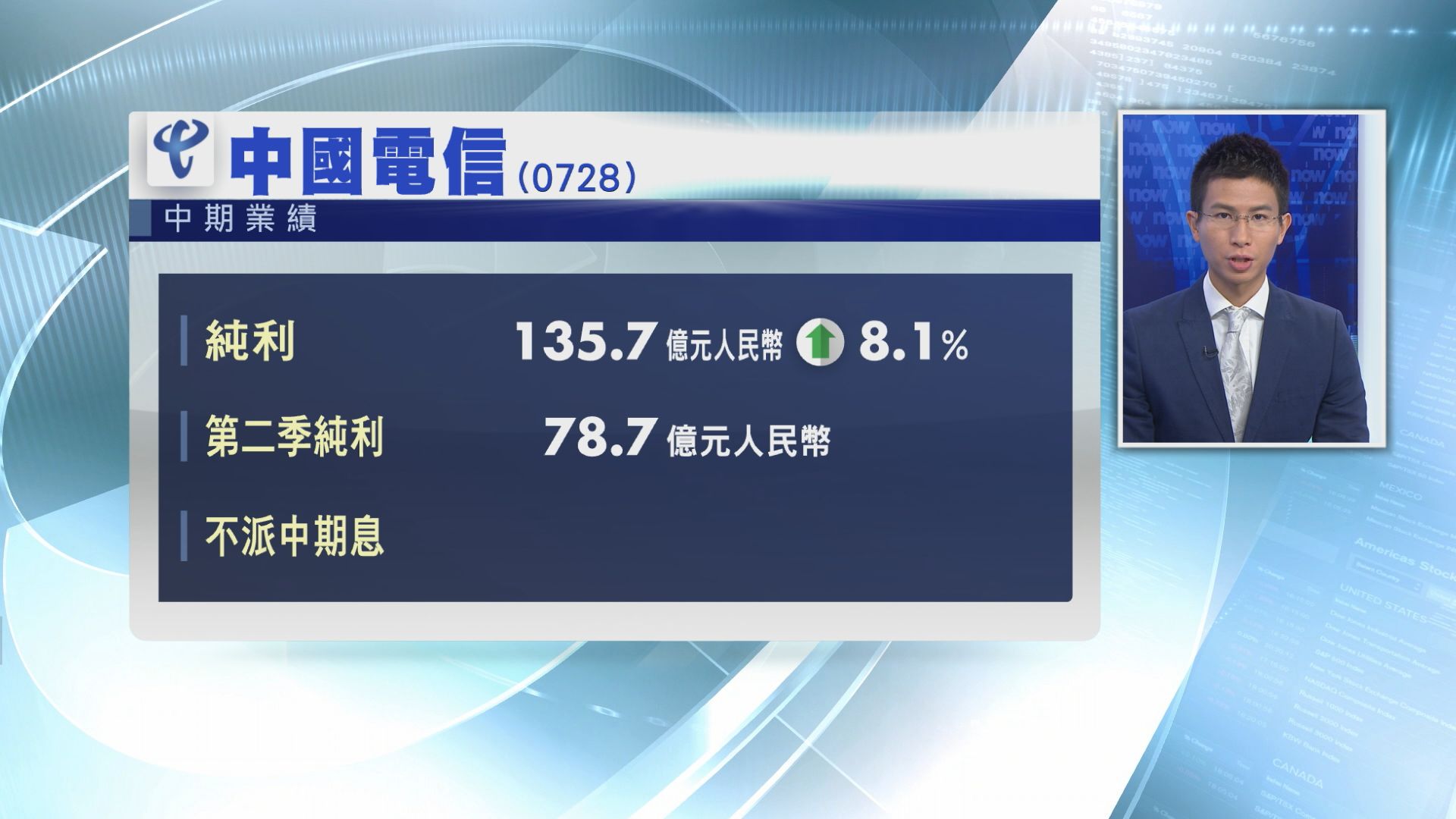 【業績速報】中電信多賺8%　不派息