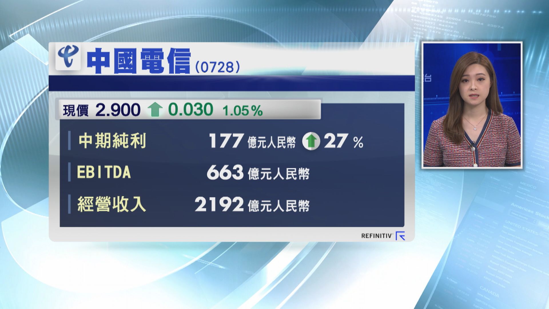 中電信多賺27% 預告明年起派中期息