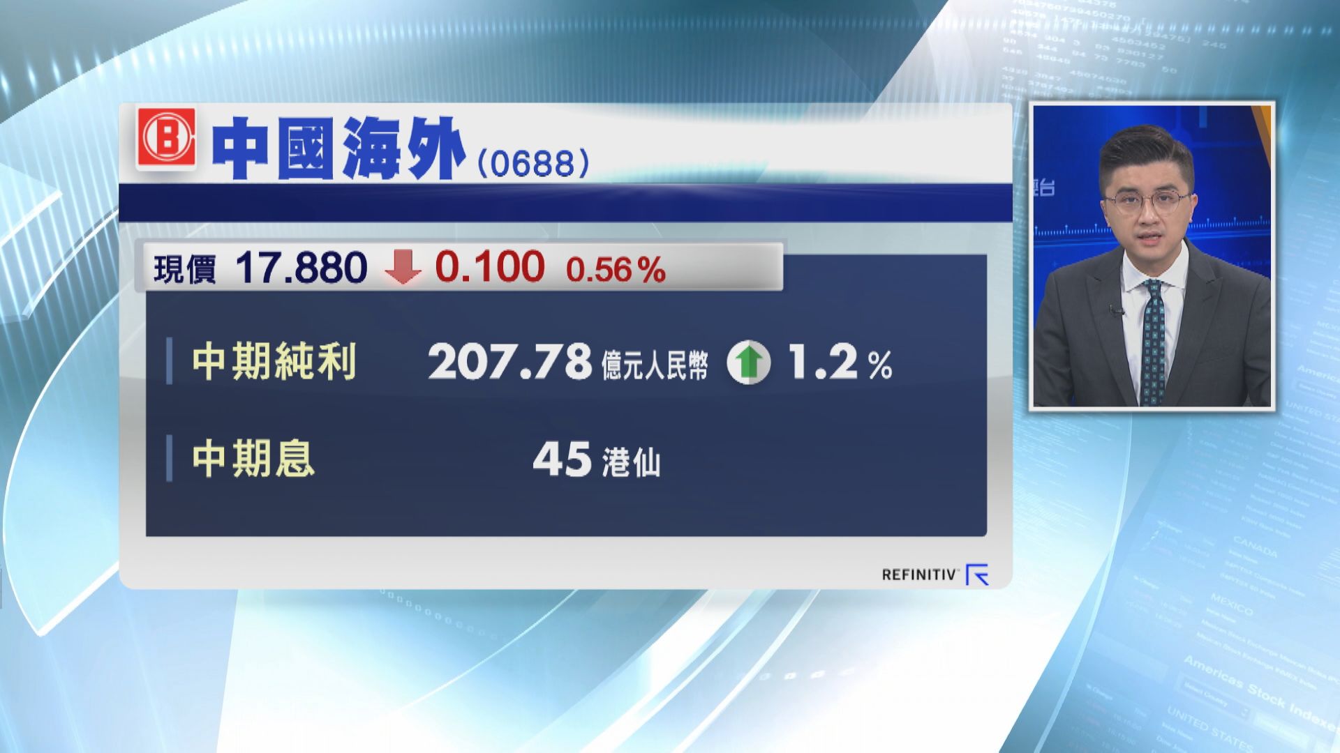 業績速報 中海外僅多賺1% 料商品房銷售增長放緩