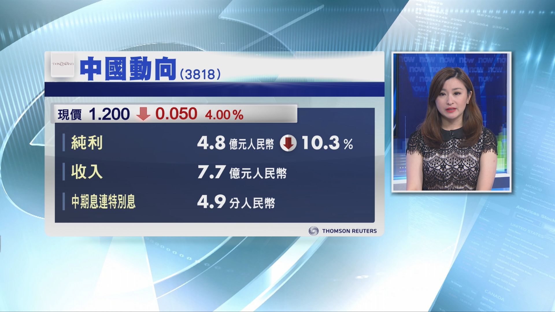 中動向少賺10%　連特息派4.9分人幣