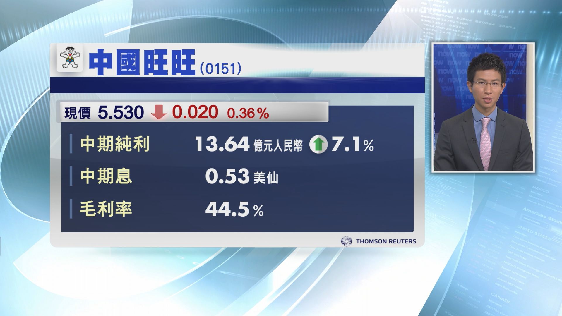 【業績速報】旺旺中期多賺7% 息0.53美仙