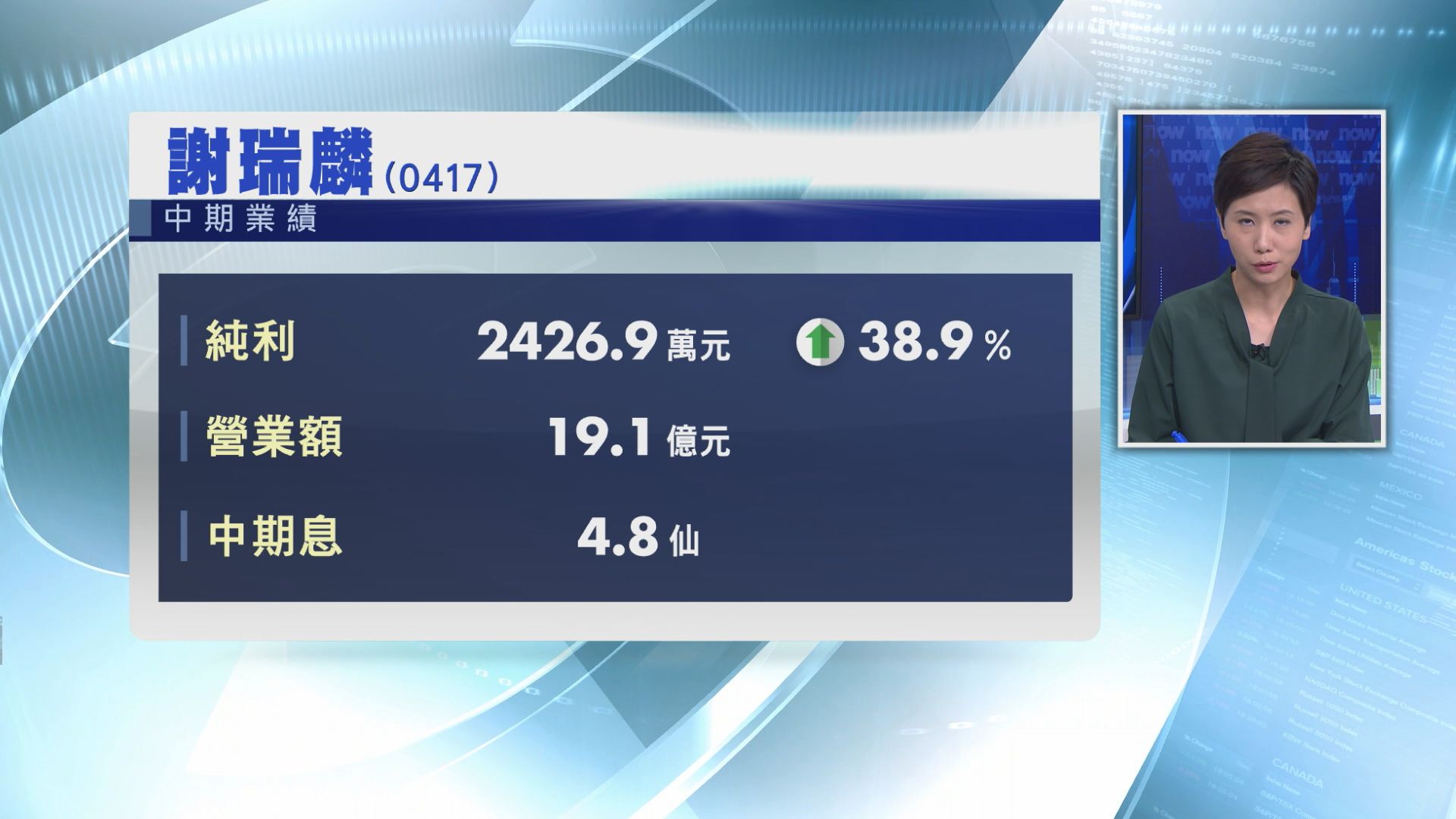 【業績速報】謝瑞麟多賺38%　息4.8仙