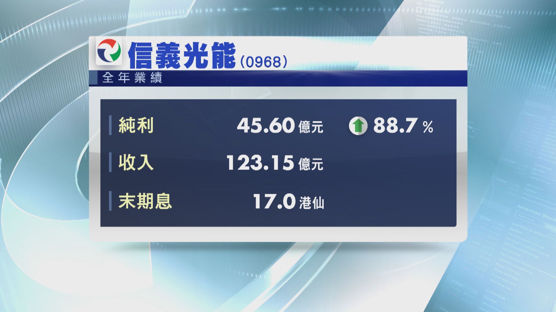 信光多賺近90%  末期息17仙