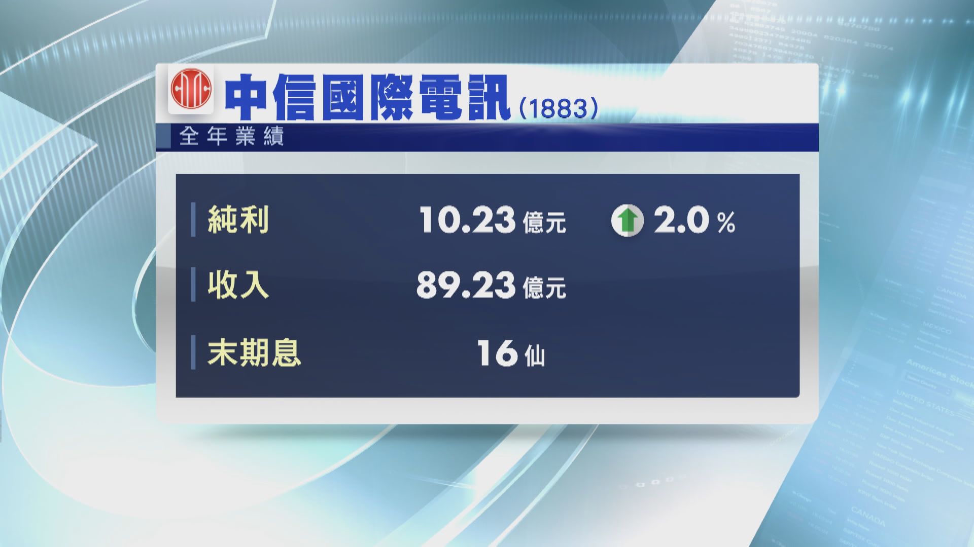 中信電訊多賺2% 全年派息增5%