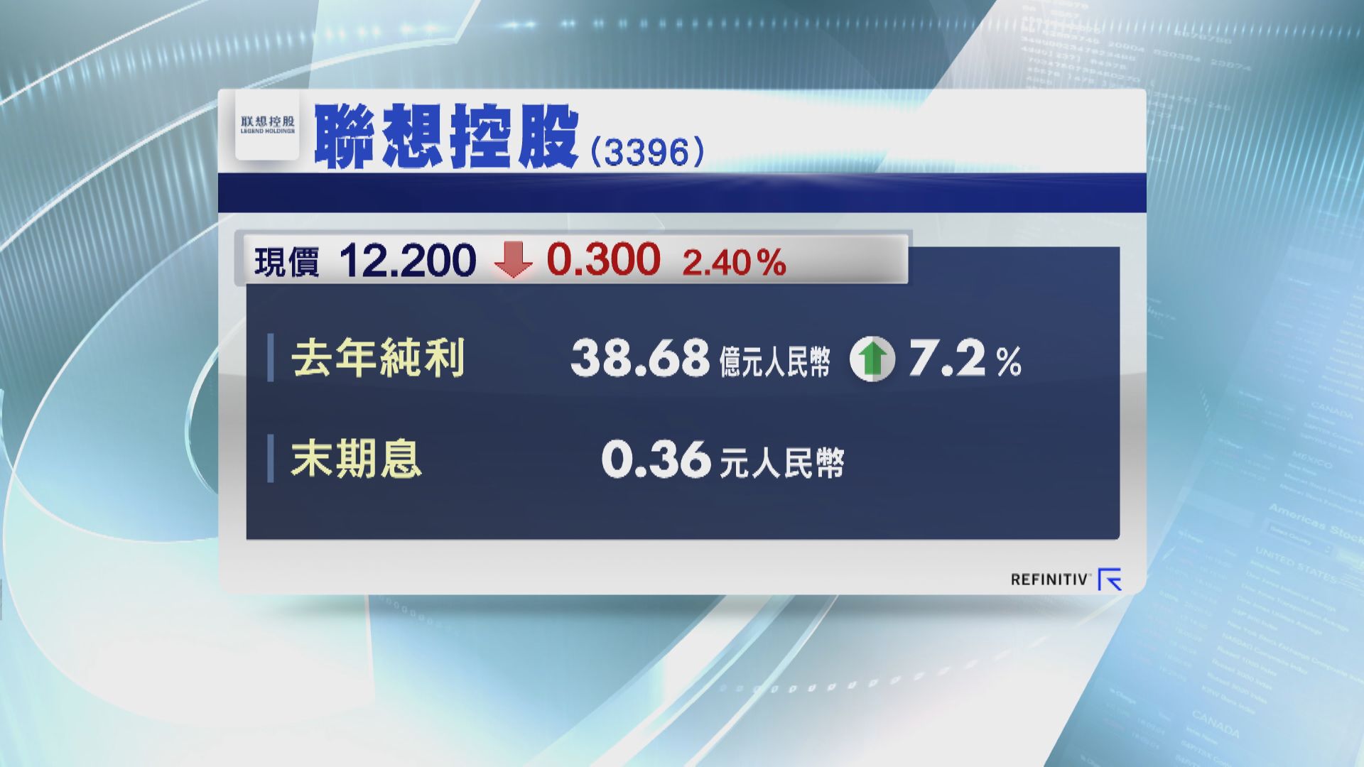 聯控多賺逾7% 息36分人幣