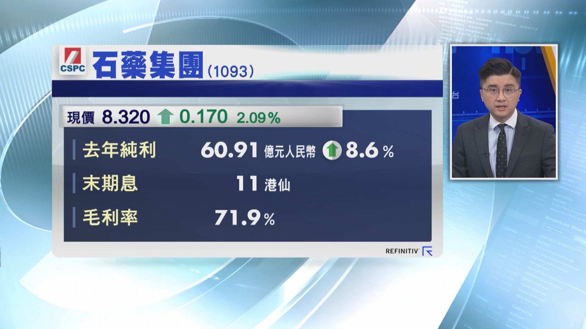 【業績速報】石藥去年多賺8% 人仔貶值拖低恒安純利
