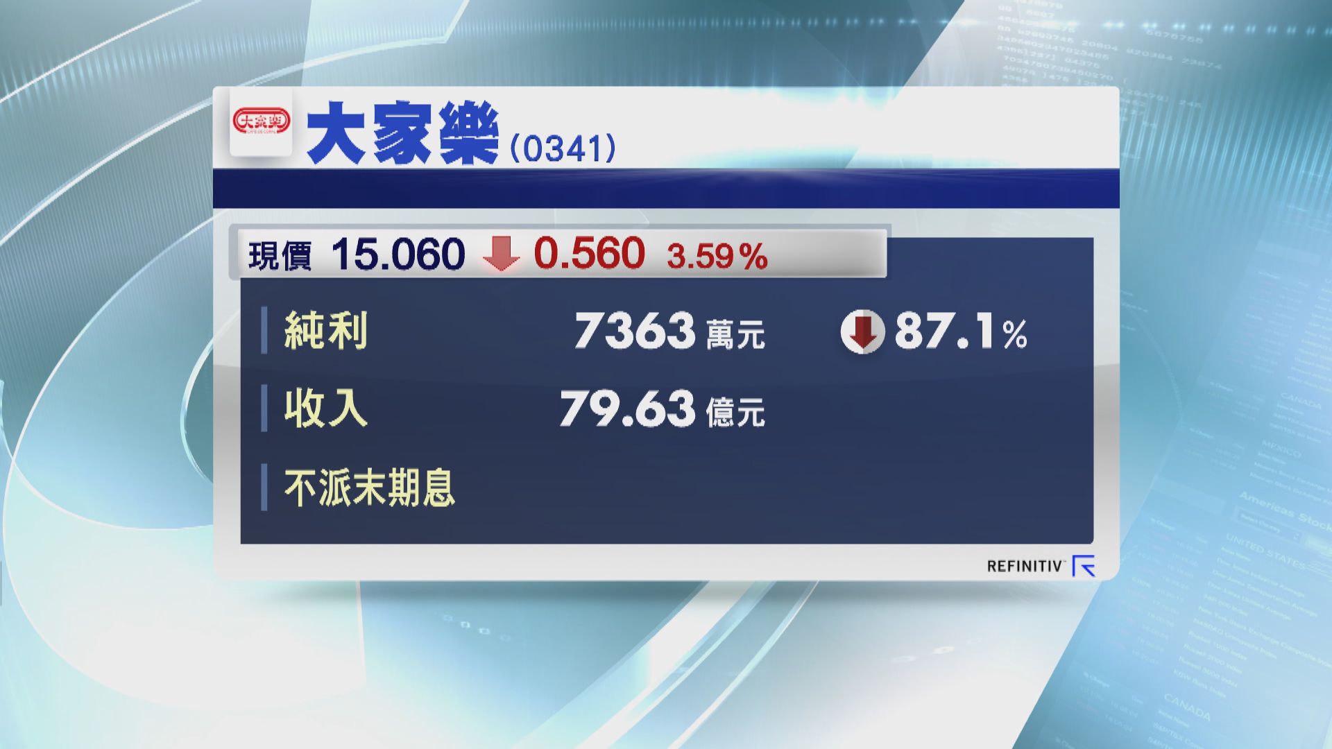 大家樂全年純利跌87%