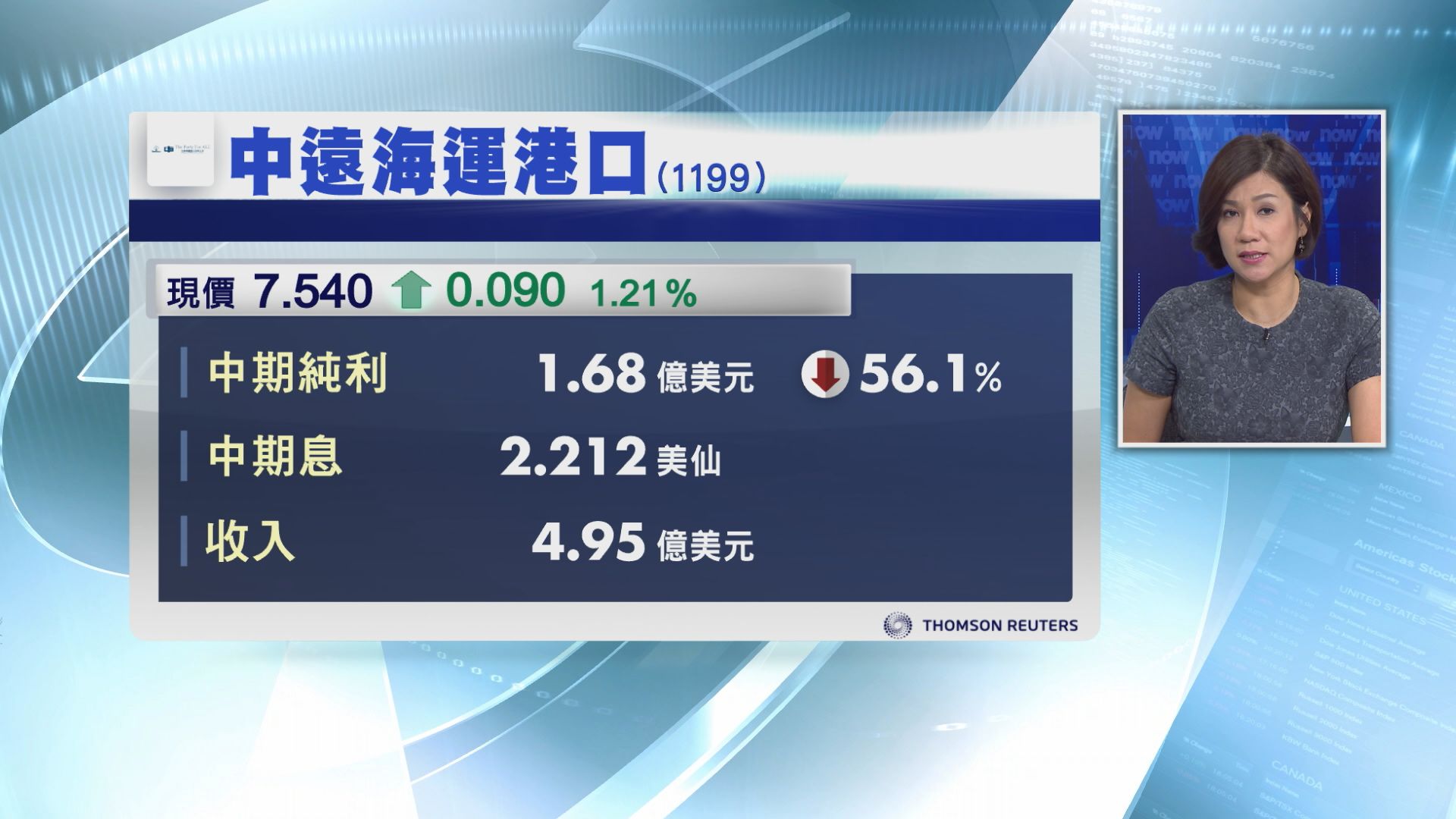 【業績速報】中遠海運少賺56%　息2.212美仙