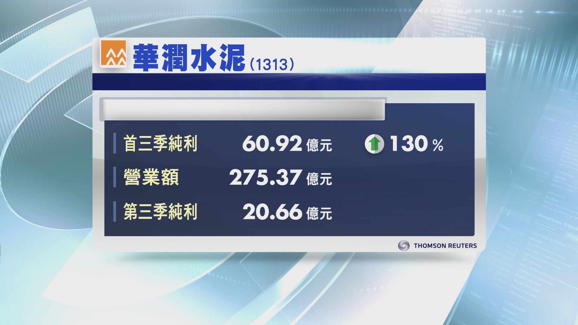 【業績速報】潤泥首三季多賺1.3倍