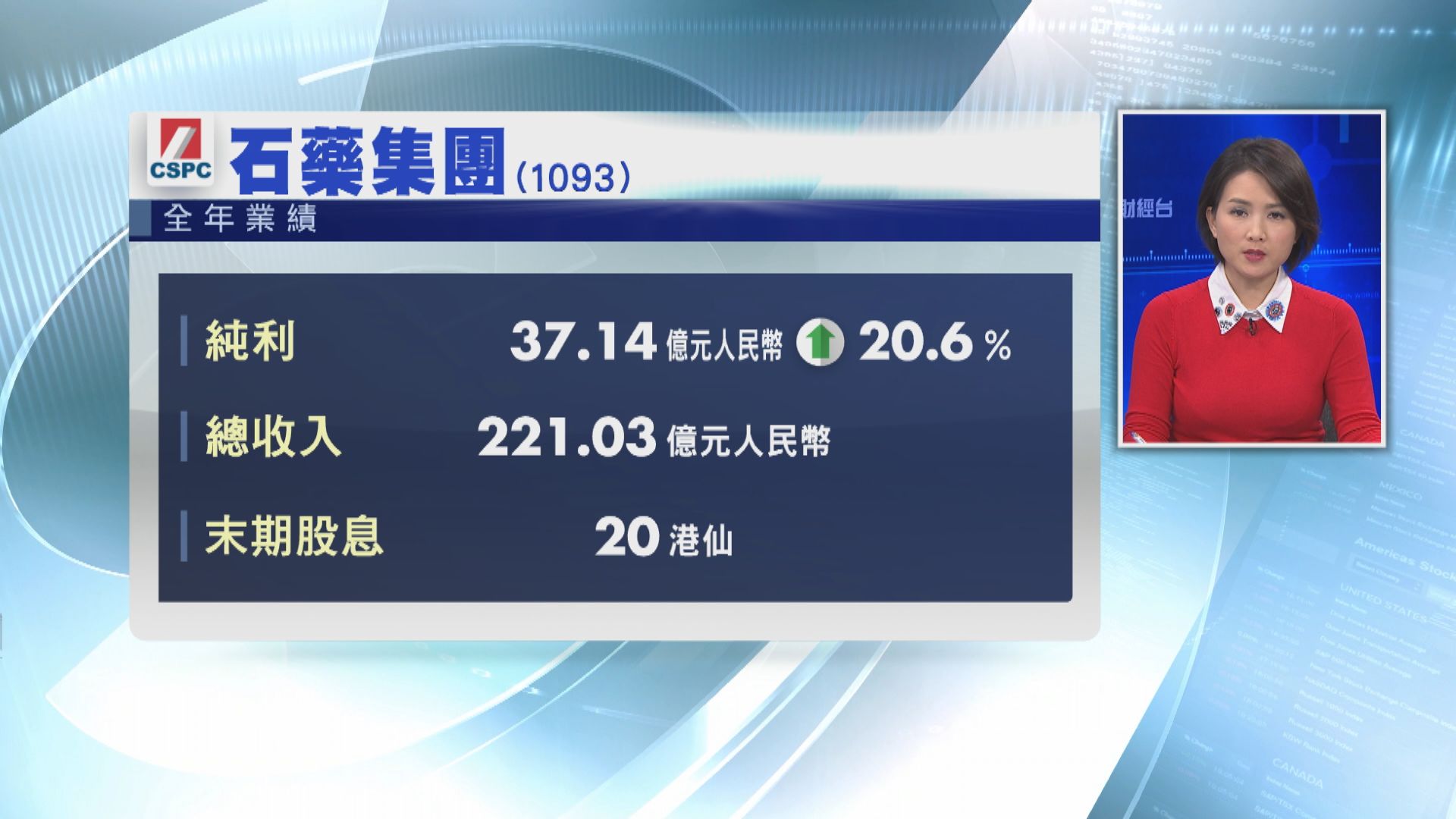 【送紅股驚喜】石藥盈收升 兼五送一紅股冧股東