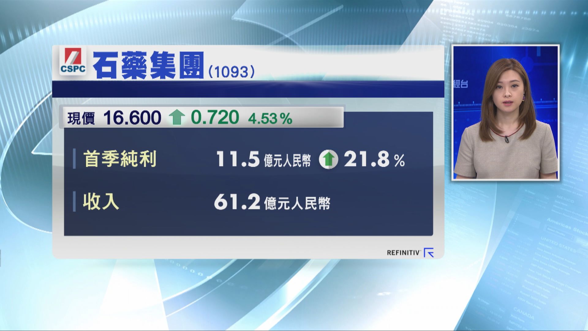 石藥上季多賺兩成一 擬科創板上市